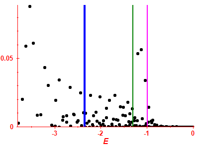 Strength function